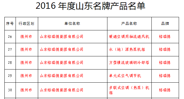 grad山東格瑞德集團(tuán)五項(xiàng)產(chǎn)品榮膺2016“山東名牌”榮譽(yù)